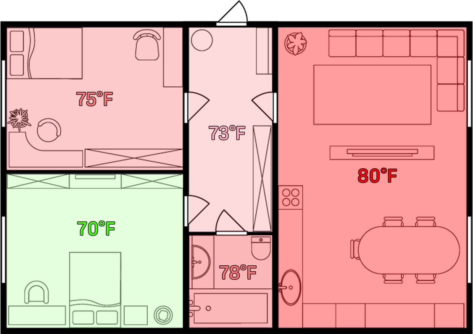 Why is my room hotter than the rest? Milestone Electric, A/C, & Plumbing
